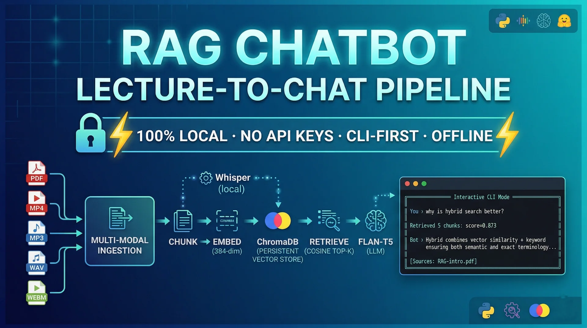 RAG Chatbot GenAI screenshot